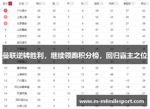 曼联逆转胜利，继续领跑积分榜，回归霸主之位